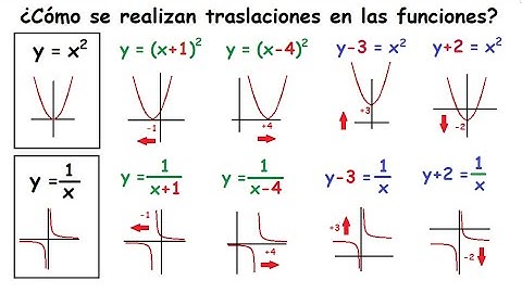 Traslación de Funciones