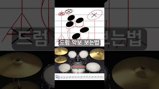 Drum notation 드럼악보 보는법 제일 쉽게 설명 #드럼 #drum #드럼명칭#드럼설명