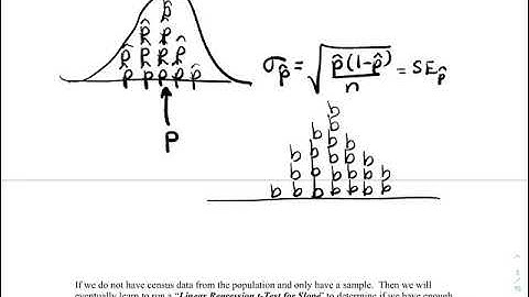 12.1A Video AP Stats (Conditions for Inference about SLOPE and linear regression)