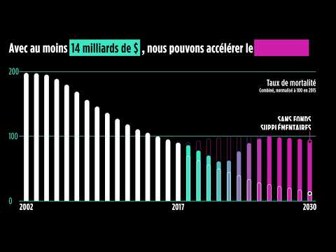 Vidéo: La Transmission De La Tuberculose Est Associée à Un Séjour Prolongé Dans Une Communauté Socio-économique Faible Et Fortement Touchée Par La Tuberculose Et Le VIH Au Cap, En Afrique