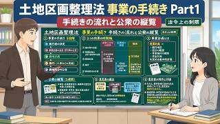 （令和8年版）【講義動画｜宅建・法令上の制限・036】事業の手続き Part1 手続きの流れと公衆の縦覧