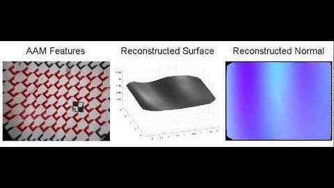 Real Scene Results of Dynamic Fluid Surface Reconstruction