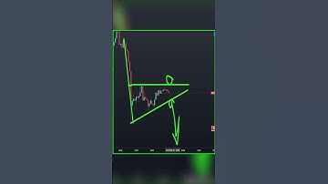 Today bitcoin analysis #short #altcoinbitcoin #bitcoin