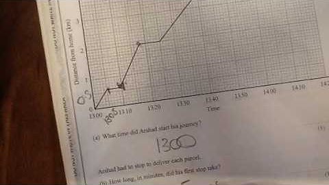 Q11 Distance Time Graphs Foundation Non Calculator Paper Mock 2