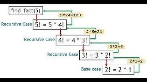 Recursive Sum, Factorial with Loops and recursion, and Efficient Prime Number Algorithm