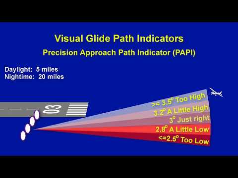 วีดีโอ: Glide Slope ในการบินคืออะไร?