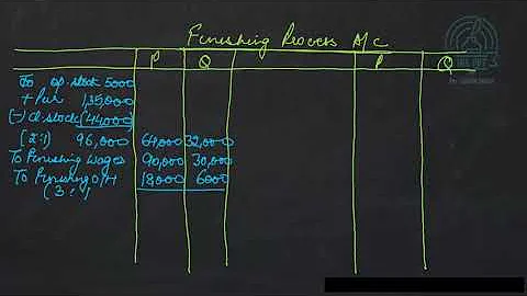 Process Costing   part 2