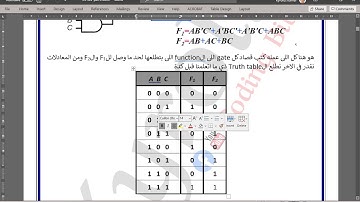 CS504: digital logic (Chapter 4 Combinational circuits: Circuit analysis). FOR ISSR FACULTY