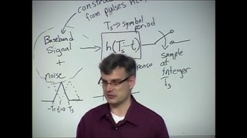 VID06 Dynamic Digital Modulation
