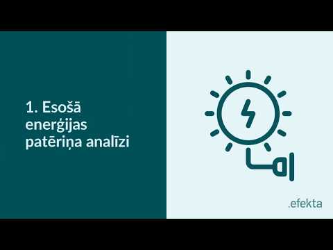 Video: Kā Veikt Energoauditu