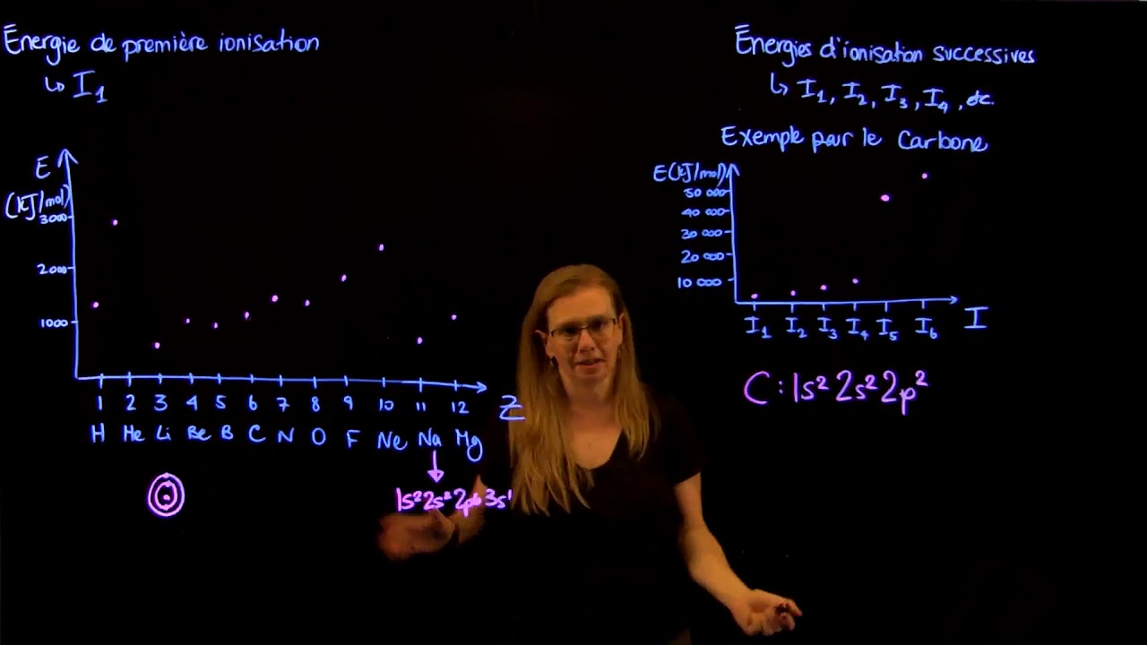 Comment Calculer L Energie D Ionisation
