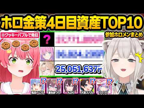 【#ホロ金策サバイバル2】クッキーバブルで大荒れ...4日目に稼いだ所持資金ランキングTOP10各ホロメンまとめ【獅白ぼたん/さくらみこ/兎田ぺこら/姫森ルーナ/夏色まつり/ホロライブ/切り抜き】