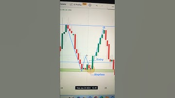 HAMMER CANDLE  FAVORITE CANDLE HAMMER GHANSHYAM TECH ARTOFTRADING POWEROFSTOCK PUSHKAR RAJ THAKUR