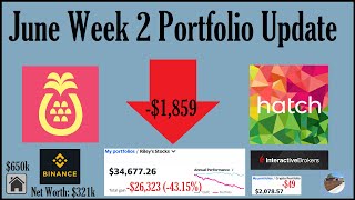 June Week 2 Portfolio Update | -$1,859