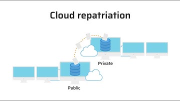 adrytech cloud repatriation