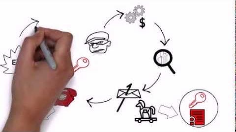 Chalk Talk: The Attack Chain