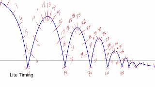 Heavy and Lite Ball bounce timing screenshot 3