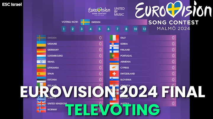 🇸🇪 Eurovision 2024: Final Full TELEVOTING Simulation