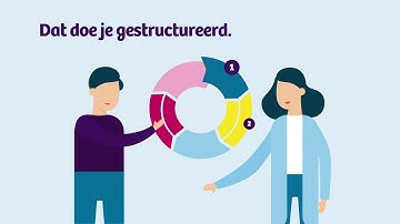 Actieleren in zorg en welzijn: oplossen en Vernieuwen in 5 Stappen