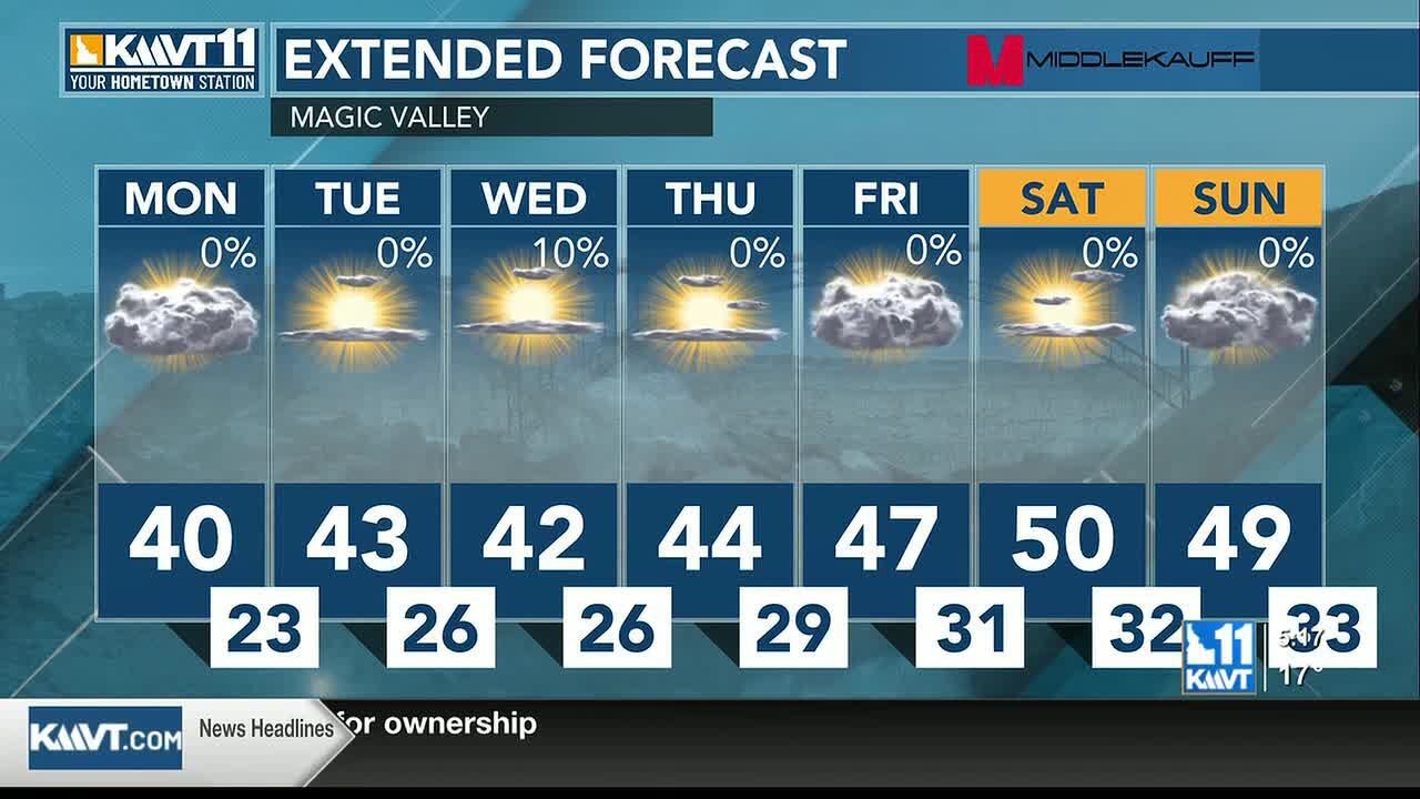Partly to mostly cloudy skies; warming but staying dry - YouTube