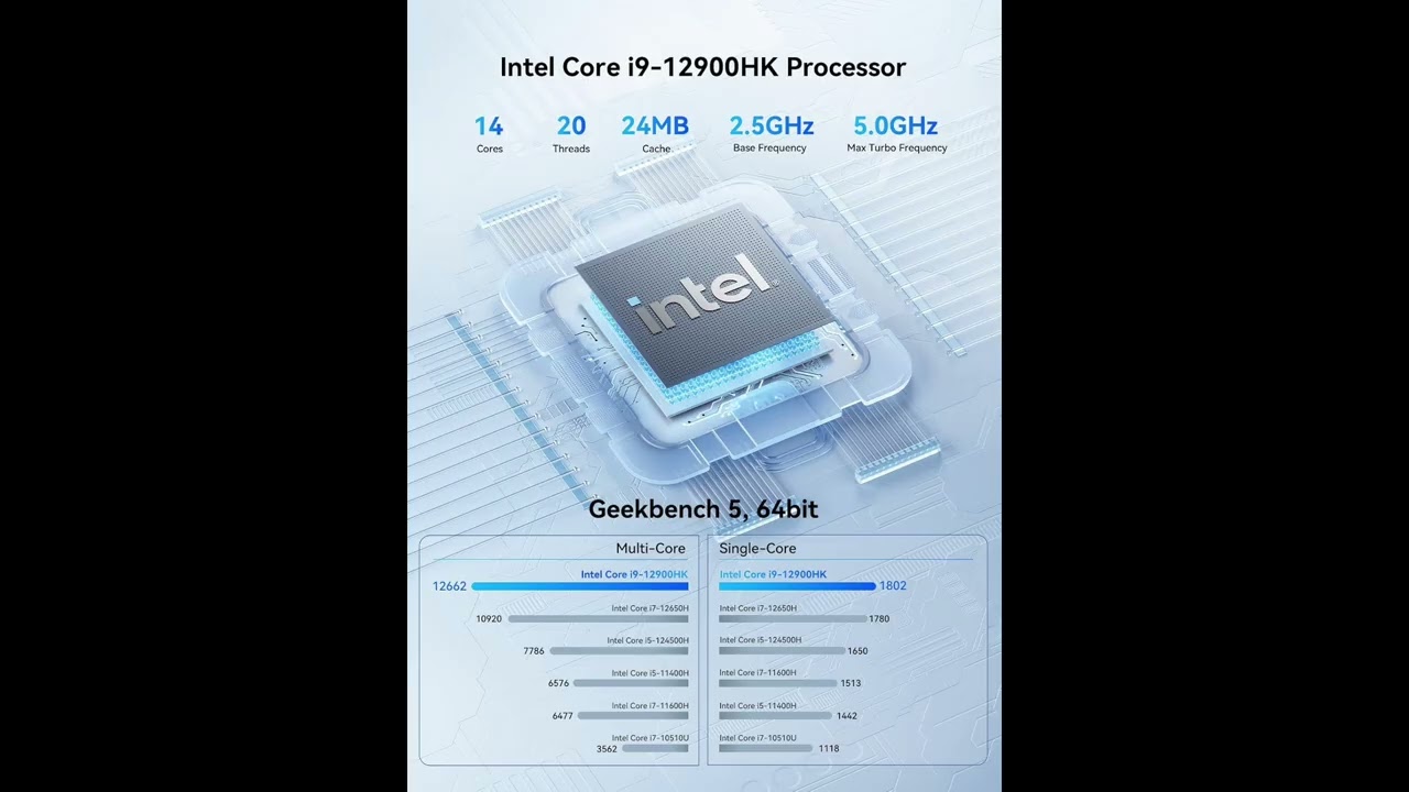Review: GD90 Mini PC - Intel i9-12900HK, 32GB RAM, Triple 4K
