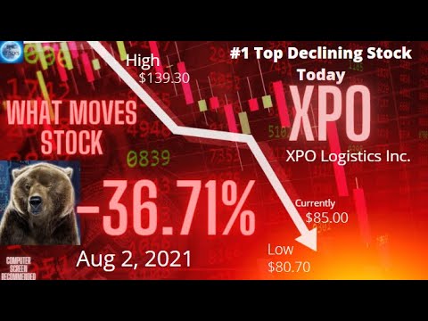 Aug 2, 2021   #1 Declined Stock ( - 36.71% ) XPO - XPO Logistics Inc - News and Charts - Close