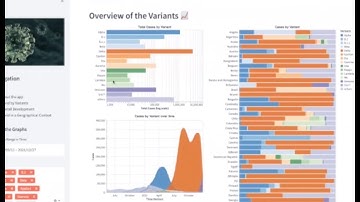 🦠  COVID-19 PandeMap 🦠   |  Interactive Web App implementation in Python & Streamlit