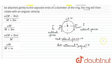 A thin circular ring of mass `M` and radius `R` is rotating in a horizontal plane about an axis