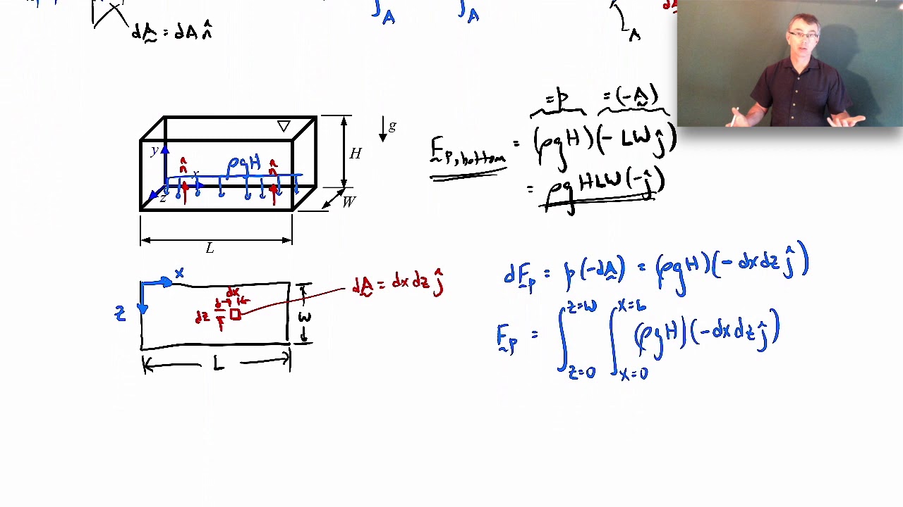 Hydrostatic Pressure Forces and Center of Pressure - YouTube