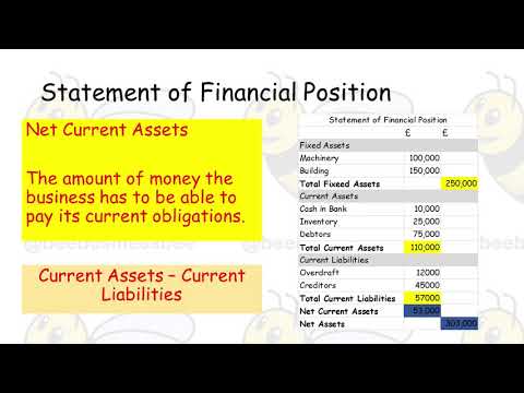 Back To Basics: Nonprofit Statement of Financial Position