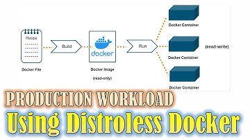 Production workload using Distroless Docker Base Images