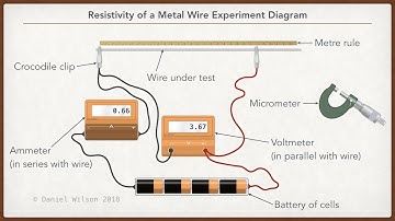 Experiment to determine the resistivity of a metal wire
