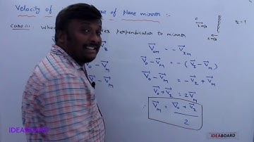 DAY 76: Velocity Of Image In Case Of Plane Mirror