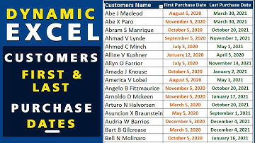 EXCEL PIVOT TABLE CAN DO THIS 100%; Extract First and Last Customer Purchase date