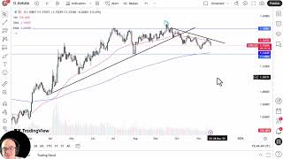 Download Lagu EUR/USD-analyse: euro blijft dalen ten opzichte van de USD MP3