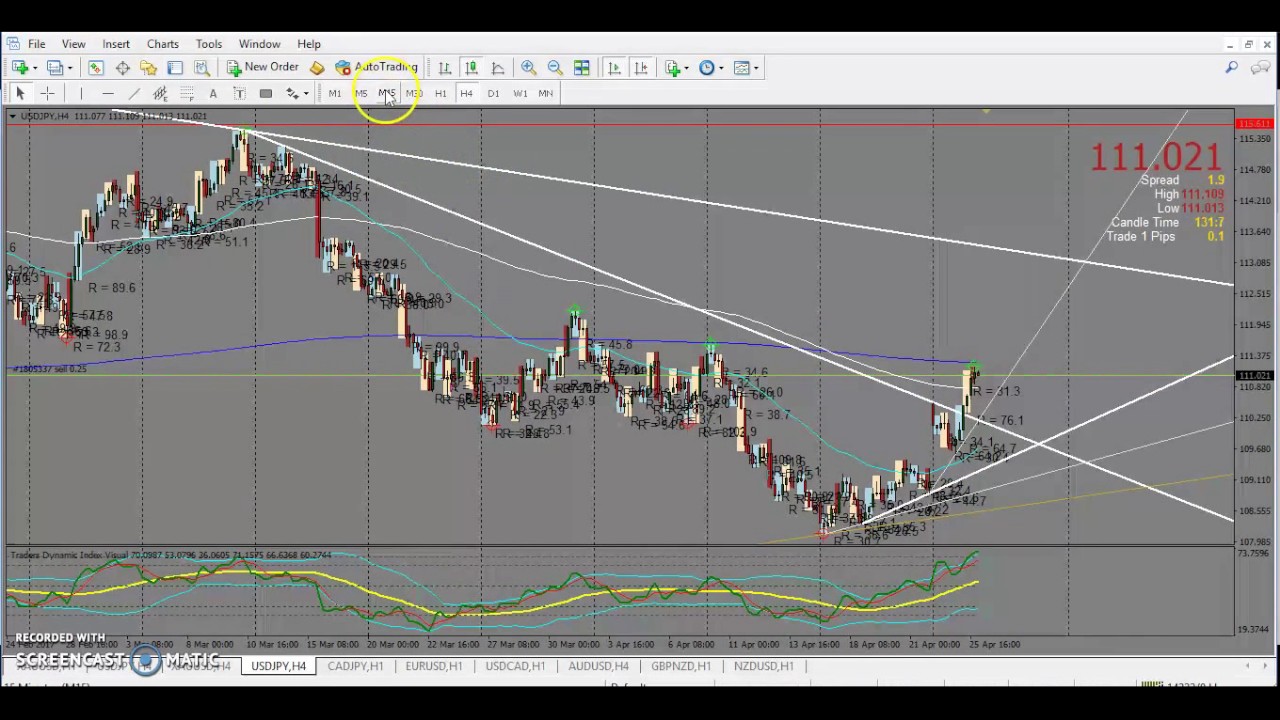 Forex Income Potential - Fxb Trading
