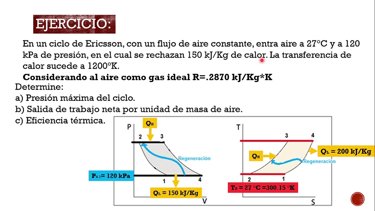 ¿Cómo funciona el ciclo Ericsson