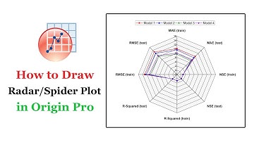 Draw Radar Plot or Spider Plot in Origin Pro | Everything You Need to Know