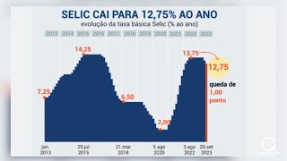 Consequência da baixa da Taxa Selic