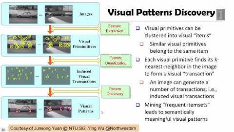 DATA MINING   4 Pattern Discovery in Data Mining   8 3  Pattern Discovery for Image Analysis