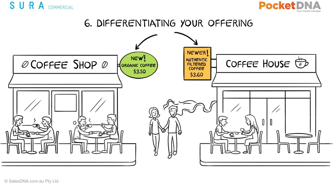 differentiation strategy คือ  2022 Update  Strategy example: Introduction to business strategy