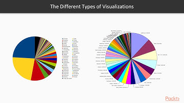D3.js Tips, Tricks, and Techniques: Which Chart or Graph Is Right for You?|packtpub.com