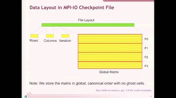 Building an I/O API for Game of Life | Rob Ross, Argonne National Laboratory