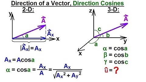 Physics - Advanced E&M: Ch 1 Math Concepts (3 of 55) Direction of a Vector, Direction Cosines