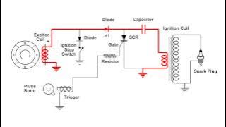 CDI Capacitor Discharge Ignition Circuit Demo