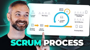 Scrum Ceremonies and Working In An Agile Team