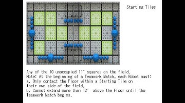 Vex IQ Add it Up-918B