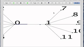 ns-3: NetAnim 2.0 Wired Animation