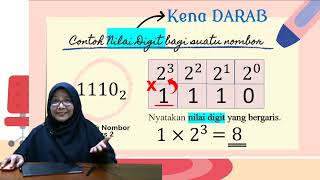Asas Nombor | Nilai Tempat, Nilai Digit, Nilai Nombor (Part 1)