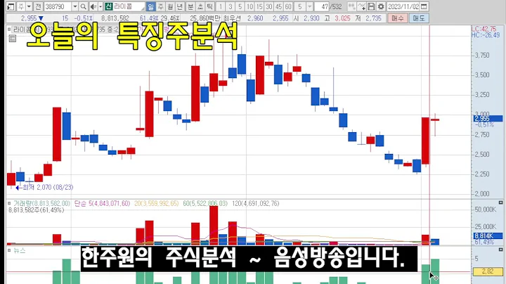 ☑️080220,제주반도체,036810,에프에스티,361570,알비더블유,067310,하나마이크론,189690,포시에스,204270,제이앤티씨,077500,유니퀘스트,